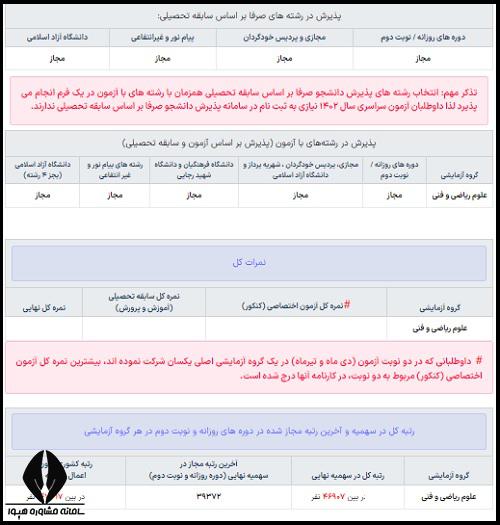 نتایج اولیه کنکور 